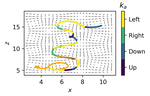 Using Machine Learning to Train Smart Gravitactic Particles