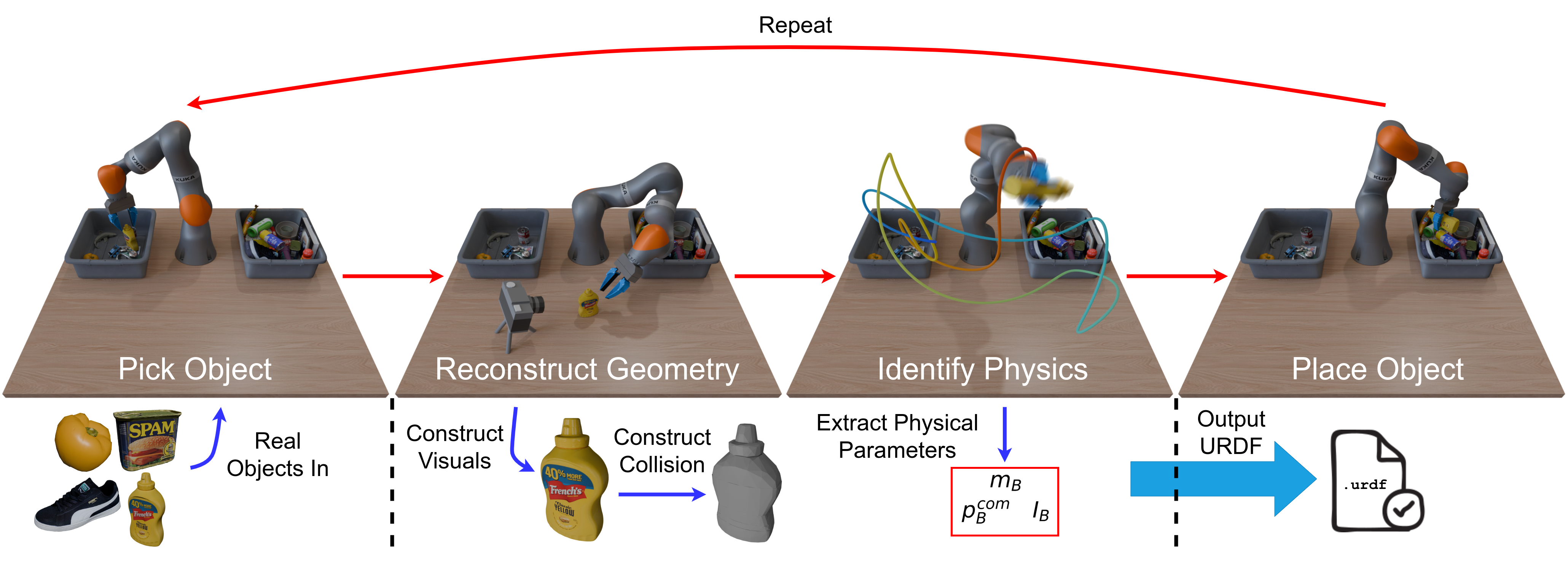 Scalable real2sim: Physics-aware asset generation via robotic pick